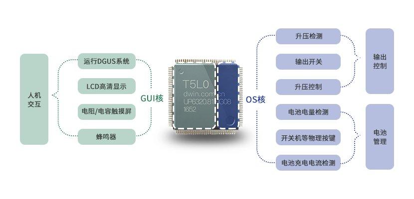 迪文科技