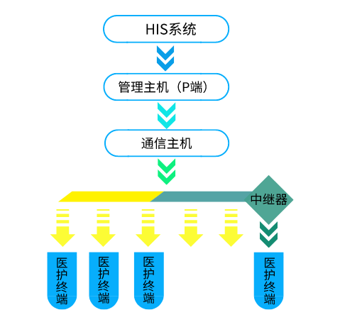 架构图