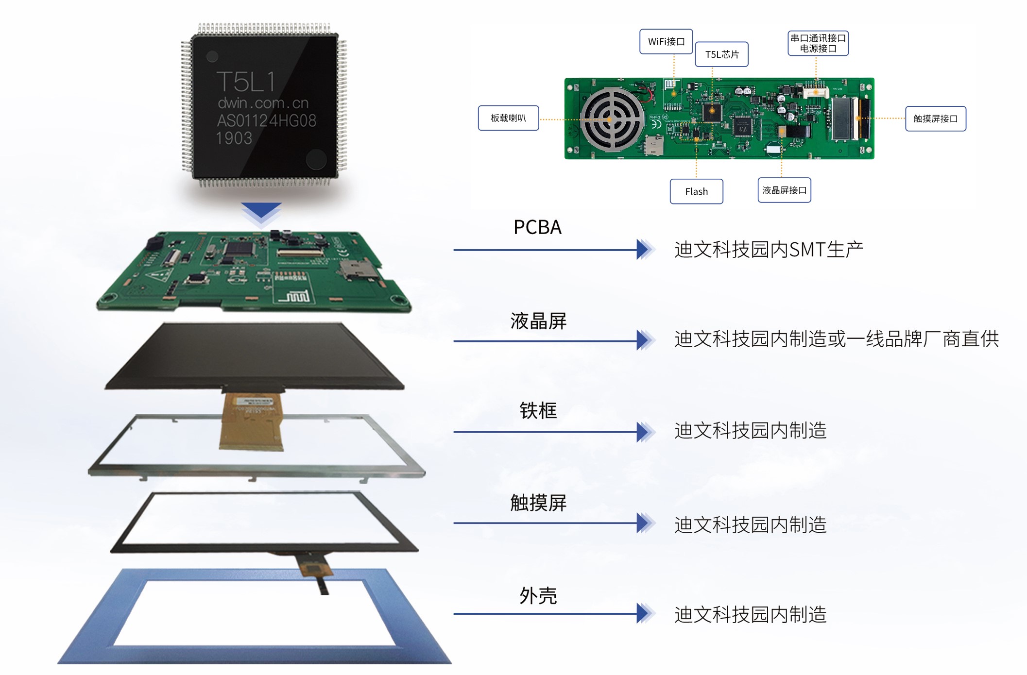 医疗级串口屏优质商家	