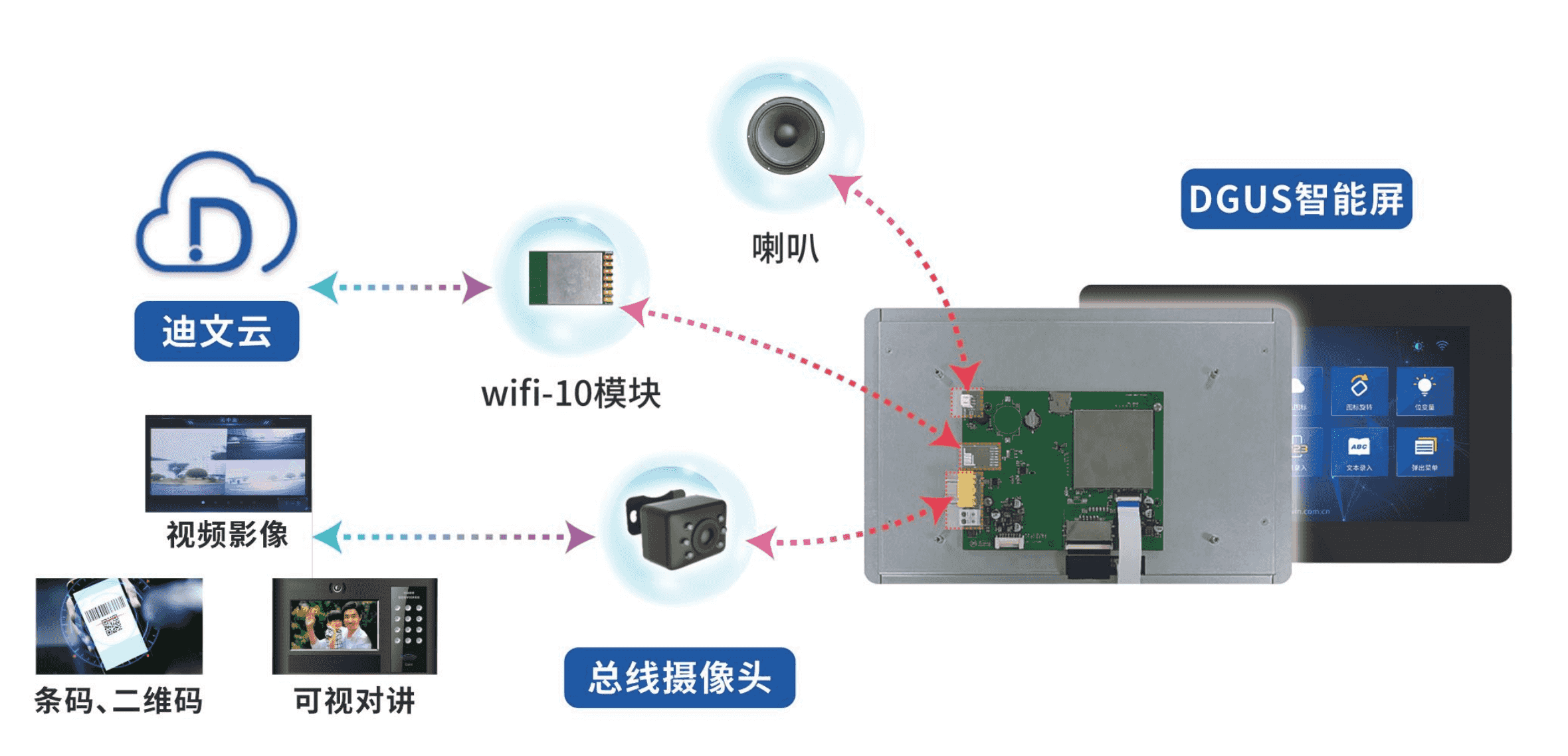 医疗级串口屏优质商家	