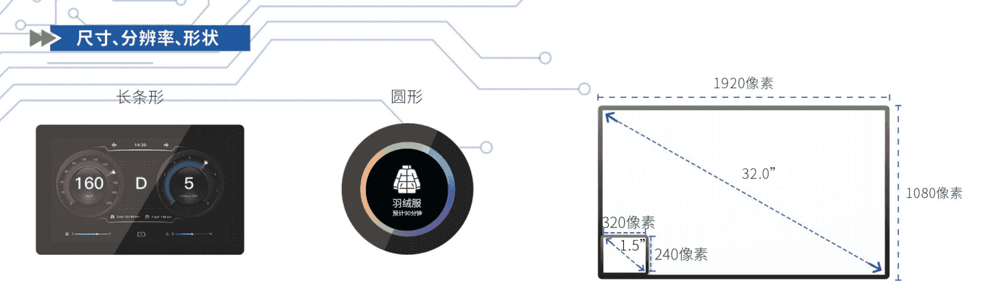 尺寸、分辨率、形状