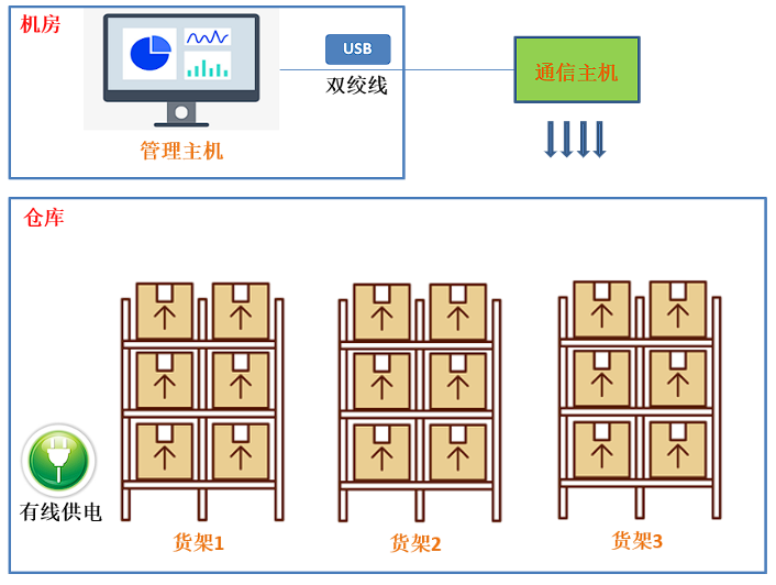 智能屏
