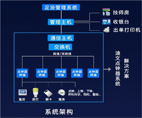 智能屏