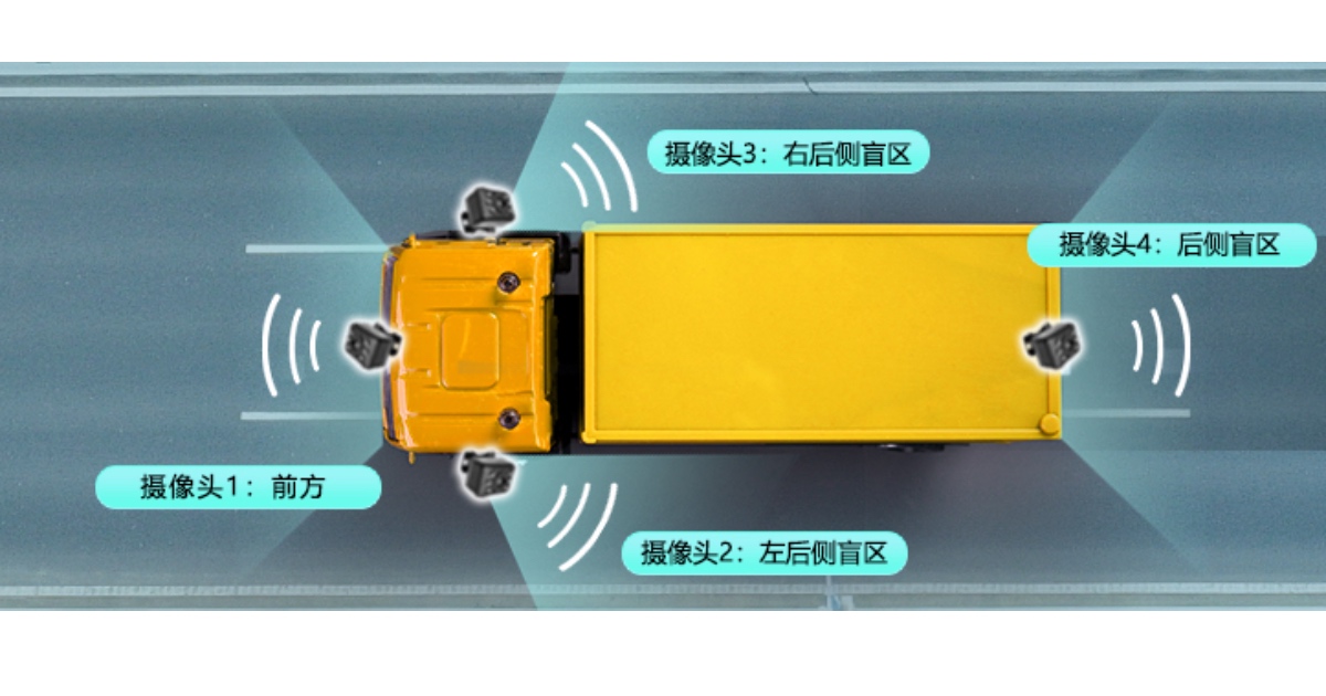 由内置T5L芯片的摄像头与显示屏、FSK总线组成，实时显示监控画面，提供倒车辅助线。